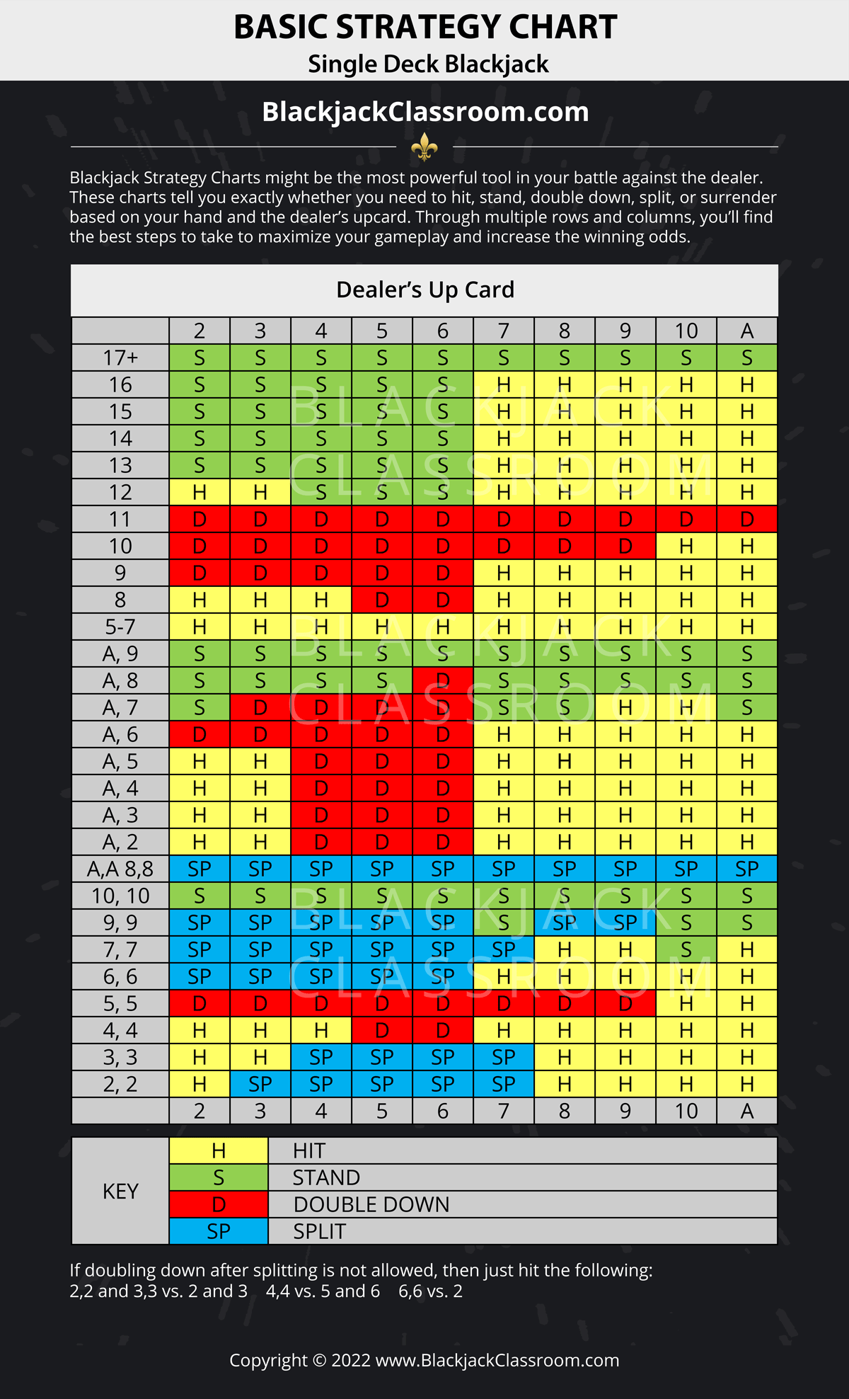 Why the number of decks matters in blackjack